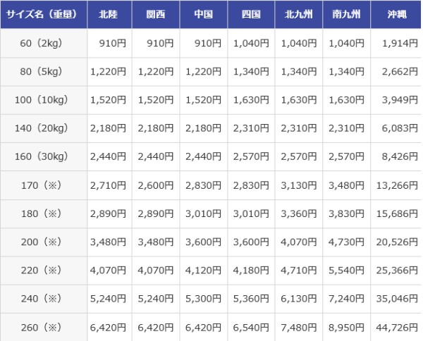 しゃん様 ⚠️宅急便サイズ ゆっくり楽しむ 沖縄プチ移住 / 宅配便で送る