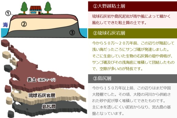 ゆっくり楽しむ 沖縄プチ移住 / 宮古島 / 地下ダム ゆっくり楽しむ 沖縄プチ移住 / 宮古島 / 地下ダム